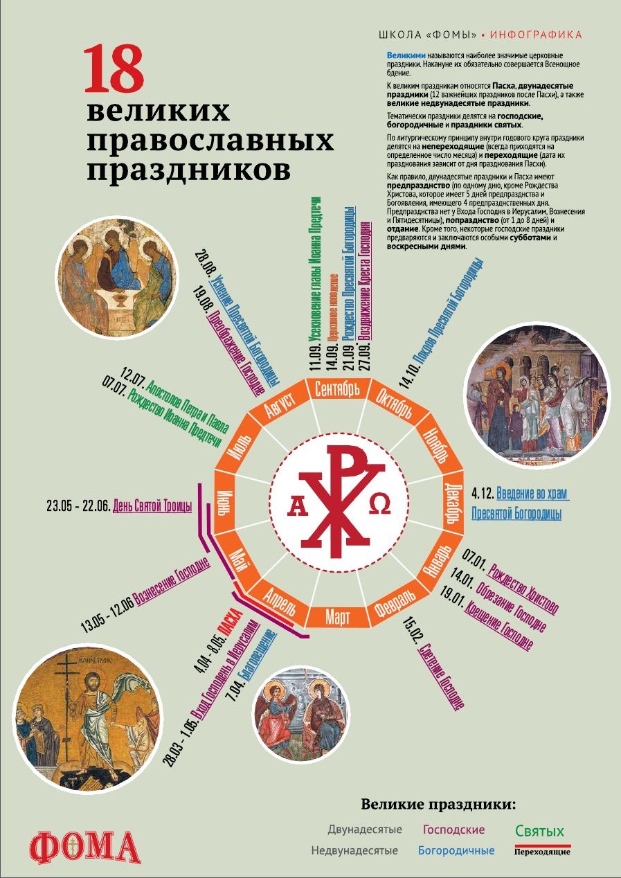 18 великих православных праздников 