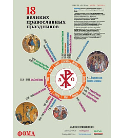 18 великих православных праздников 
